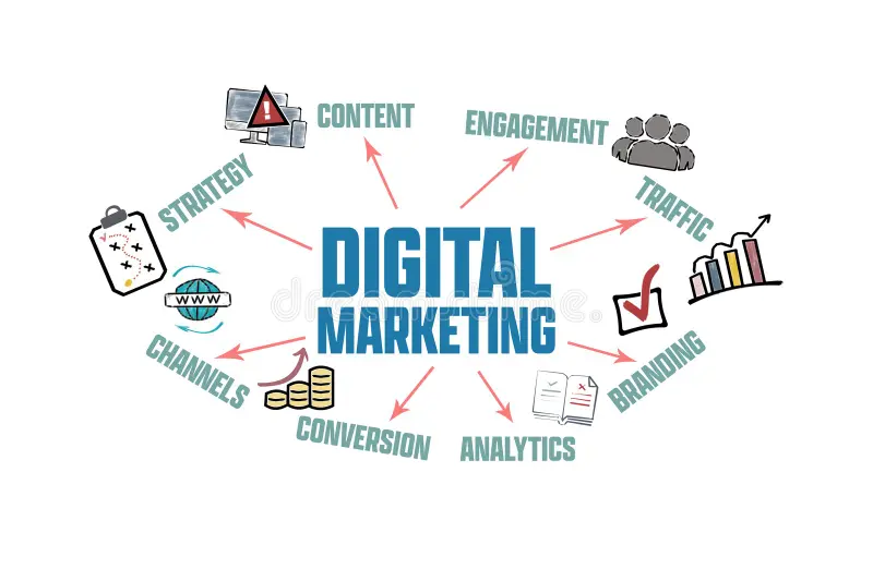 digital marketing services 